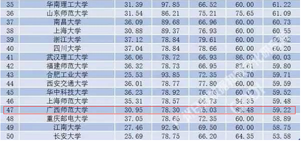 我校马克思主义理论学科排名第47位