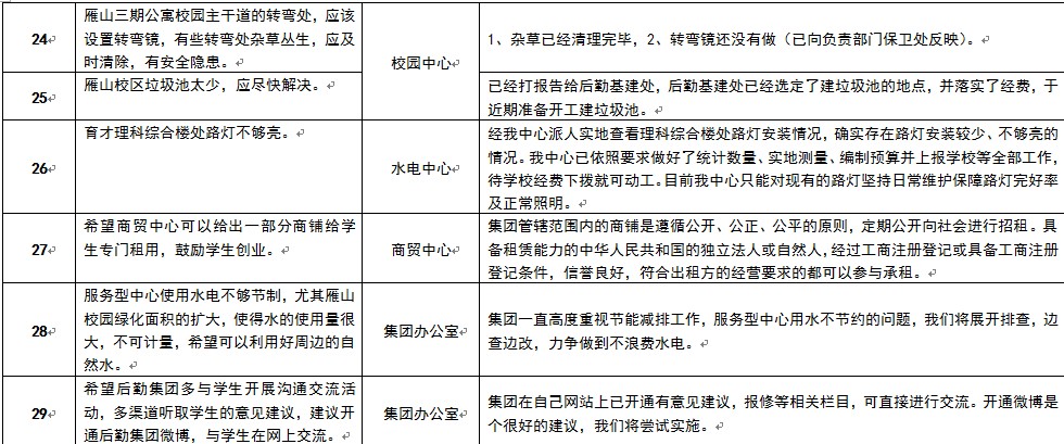 后勤服务集团“党的群众路线教育实践活动”意见建议整改回复
