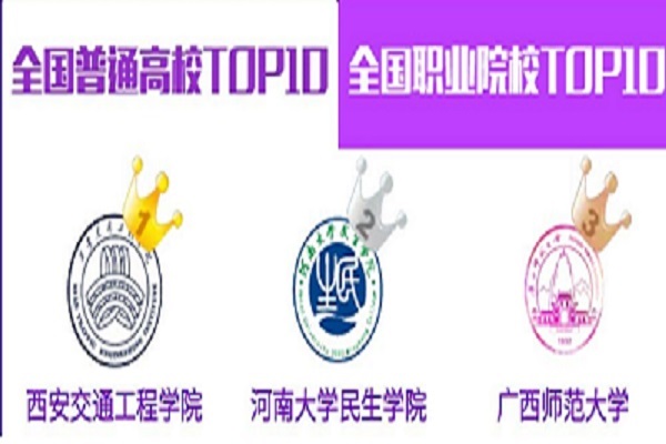 我校荣登全国普通高校排行榜第三名.jpg